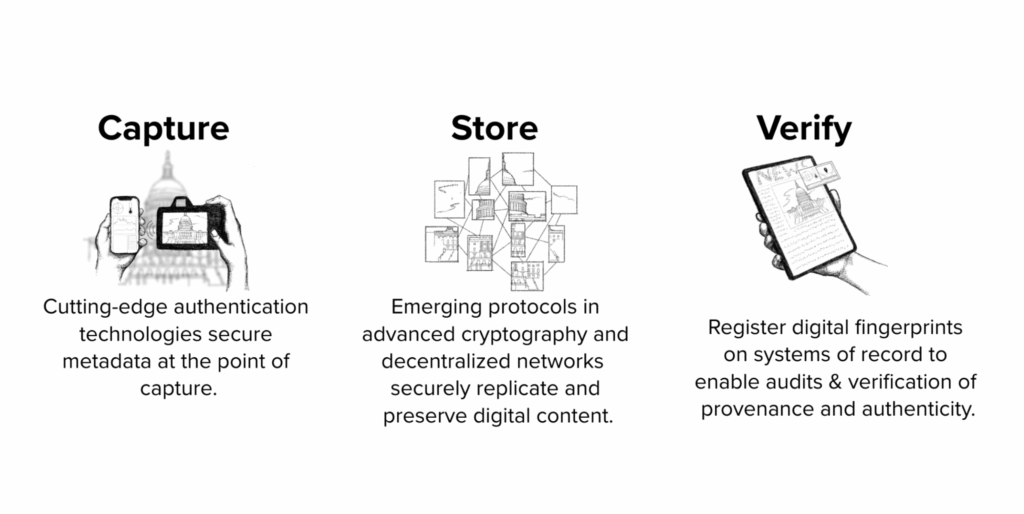 Preserving the Shoah’s Memory with Web3