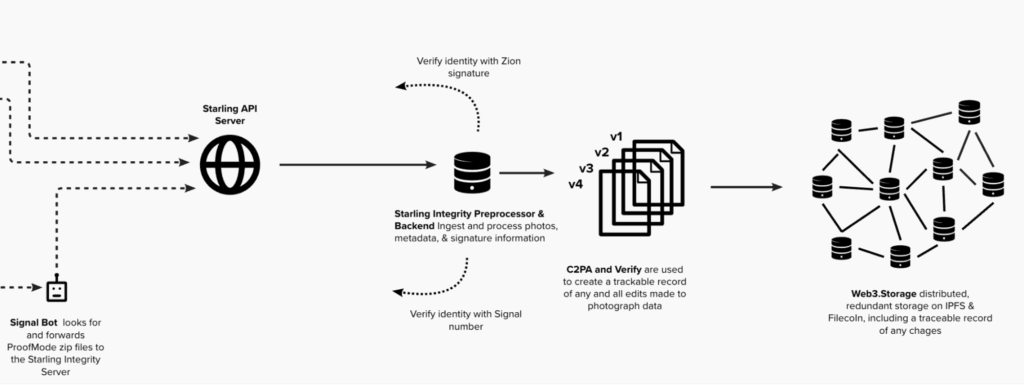 Authenticating Election Coverage in Hong Kong