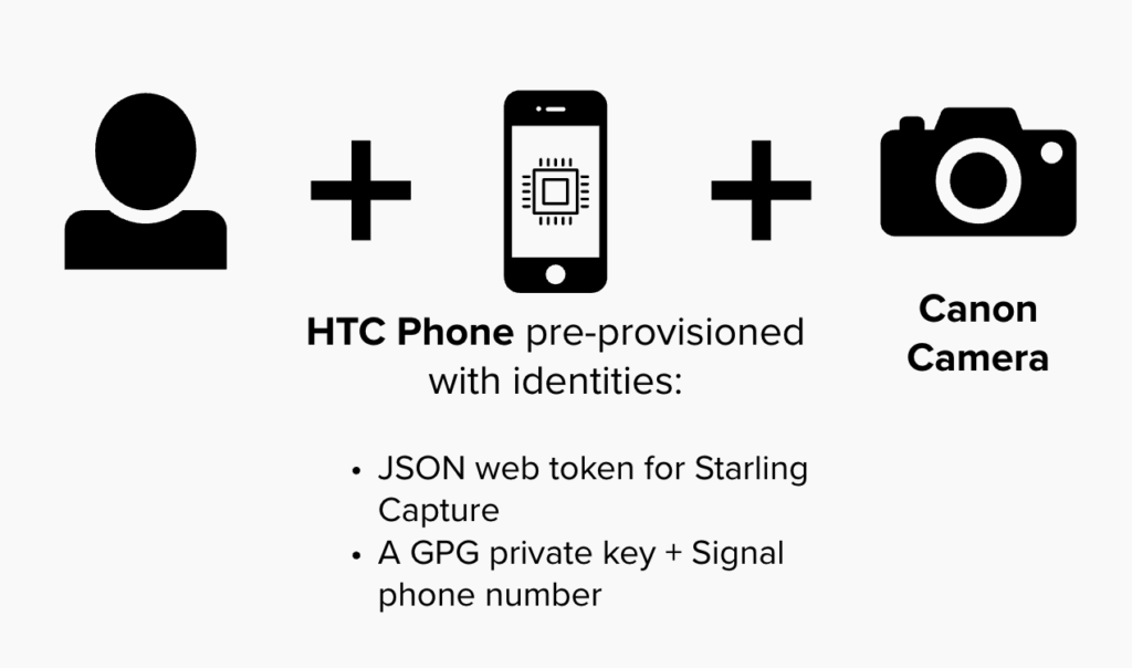 Authenticating Election Coverage in Hong Kong