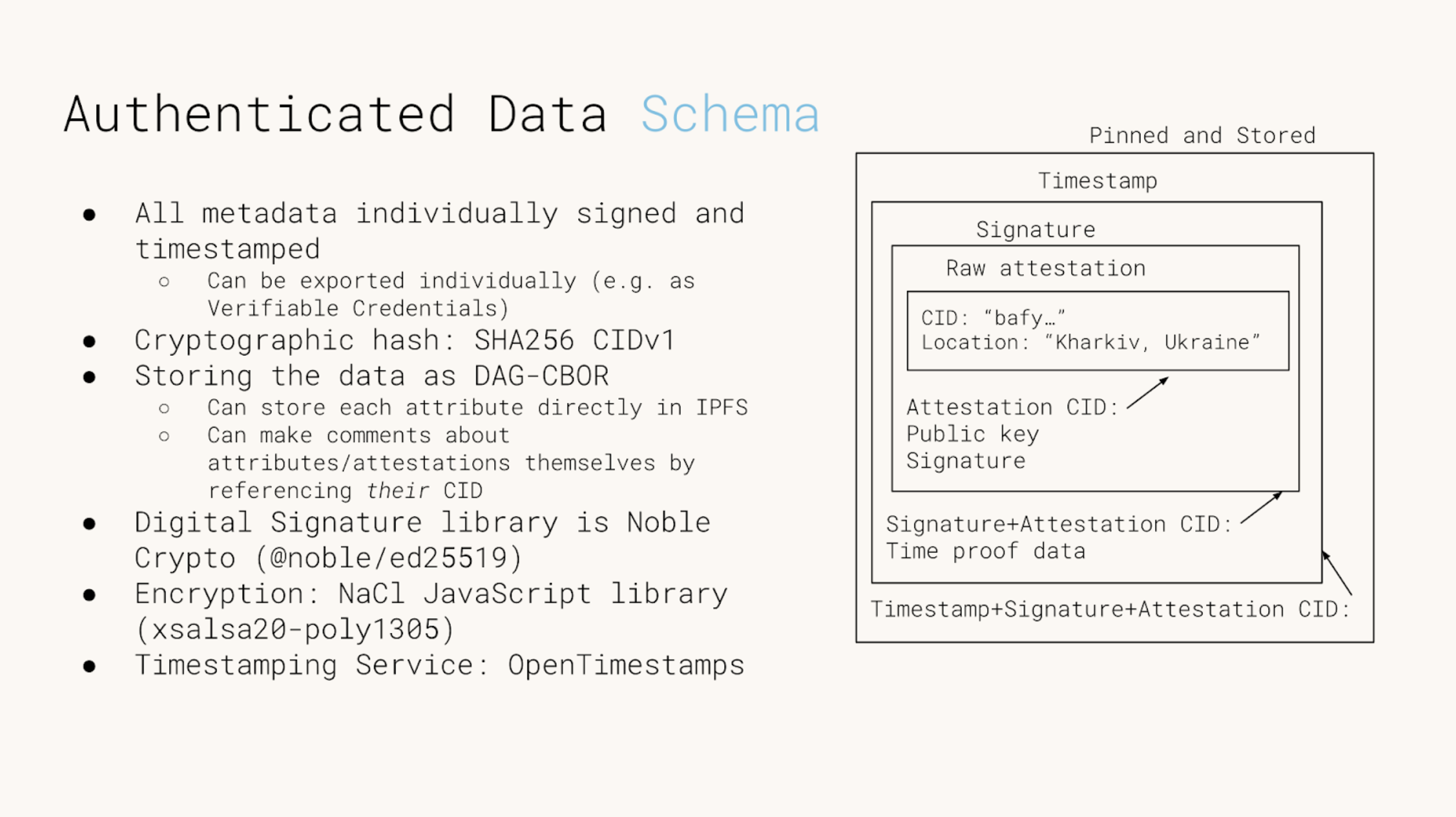 Authenticated Data Schema