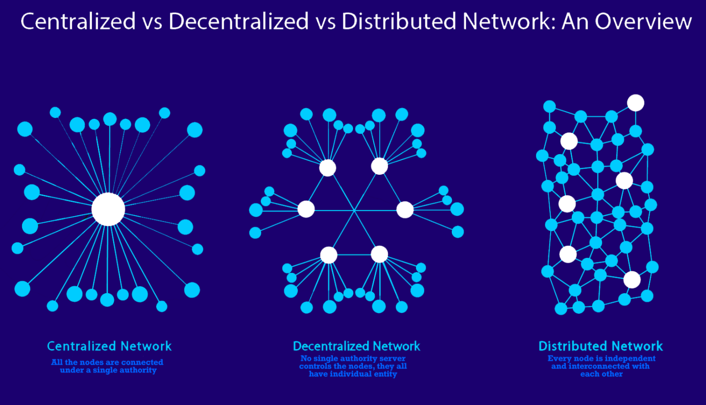 Mapping the Web3 Ecosystem for Educational Curricula