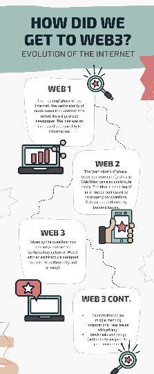 Mapping the Web3 Ecosystem for Educational Curricula