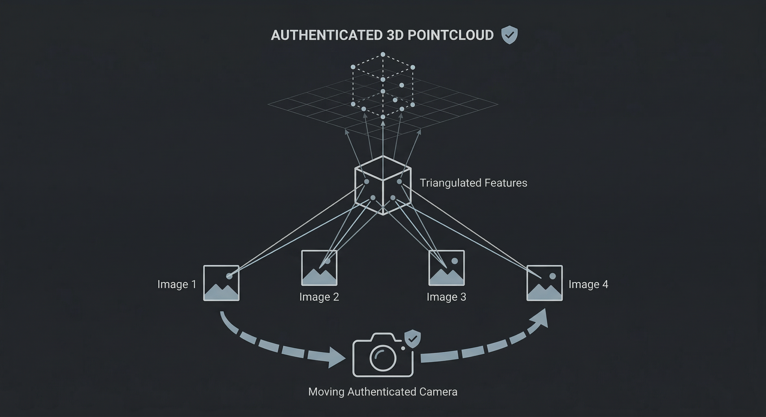 Immersive Worlds for Documentary Filmmaking
